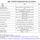 경기도 북부동물위생시험소 | 가축방역대응지원(긴급방역비) 재료 구입(소액수의 견적제출 공고) (2024.10.11.)