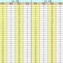 컴퓨터활용능력 이미지