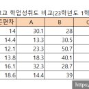화곡고등학교 이미지