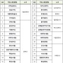 국토셀프주유소 이미지