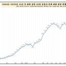 삼성식품상사 이미지