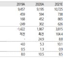 유진 태양광발전소 이미지