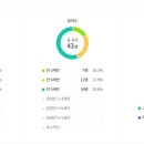 정관아이숲유치원 이미지