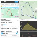 치악산
