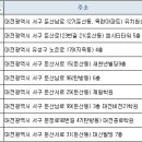에듀허브자기주도학습코칭학원