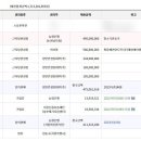 임광아파트 이미지