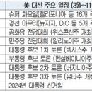 한미통상포럼 : 美 대선 통상정책과 공급망 대응전략 이미지