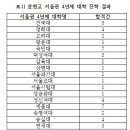 문현고등학교 이미지