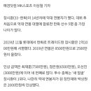 '서른 셋' 장시환, 14년차에 억대 연봉...1억1000만원에 도장 이미지