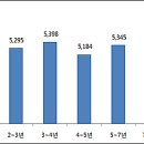 약국의 위엄 이미지