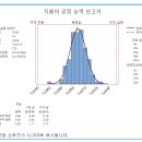 pistonring 공정능력분석 실습_0523 이미지