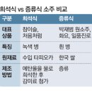 원주시 쌀 전부 사들인 원소주 근황 ㄷㄷㄷ jpg 이미지