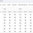 7월 모의고사 등급컷 이미지