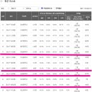 SM송정점 | [부동산]광주광역시 광주 광산구 도산동 송정우방아이유쉘아파트
