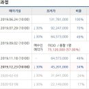 대정읍 상모1리사무소 이미지