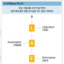 뉴리치 이미지