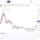 평택지역화학일반노동조합 | 100일 챌린지 : 25 DAY