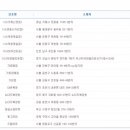 ★ 668회차 로또 당첨번호 ★12 14 15 24 27 32 보3 이미지