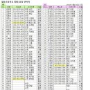 월등초등학교 이미지