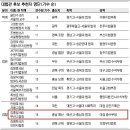 'BBK 면죄부 검사' 대법관 후보 선정과 정봉주 이미지