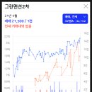 sk view 아파트 건너편 이미지