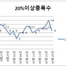 (주)에스아이케이 네이버블로그