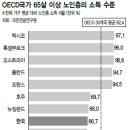 노인나라 이미지