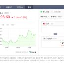 [보라카이자유여행/드보라] 3월 12일 보라카이 환율과 날씨 위성사진 입니다. 이미지