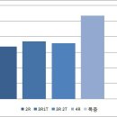 소사로2R Daum카페