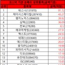 씨엠에스팜 이미지