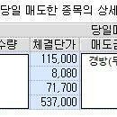 메드나인 계좌인증 10 (CJ대한통운, LG생활건강) 이미지