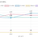 초원유치원 이미지