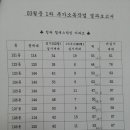 3월 1차 추가소독 결과 보고 이미지