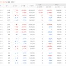 오성개발