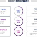 합격 경비지도사 2차 - 경비업법 - 문제풀이 이미지