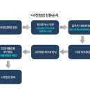 하리공구 | 우미린 파크힐스 사전점검1-2일차 + 사전점검 업체 '꼼꼼하자' 공구/ 실 점검 후기 🏠