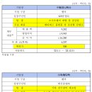 에스스펙