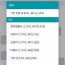 실비이발 네이버블로그