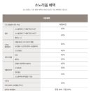 소노펫 스쿨 이미지