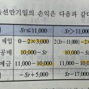 재무관리 옵션에서 현금흐름표 질문입니다 이미지