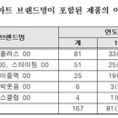 소비자마트(김현숙) 이미지