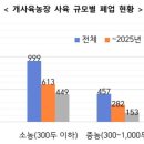 종식농장 이미지