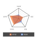 시흥비즈니스센터 | 영어드림 시흥｜비즈니스 미팅이 두려웠던 대리의 반전, 영어 자신감 찾은 사연