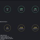 랭킹플레이스
