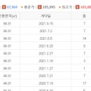 포레스타부동산공인중개사사무소 이미지