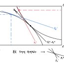 김인준 저 p.587 관세와 세계후생 관련 질문드립니다! 이미지