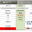 미래모텔 이미지