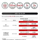 텔레이온 | 시그니아보청기 2025년 정부지원 보청기가격에 대해 알아보겠습니다.