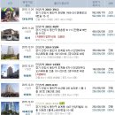 세무사최기현사무소