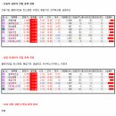 (주)성우토건
